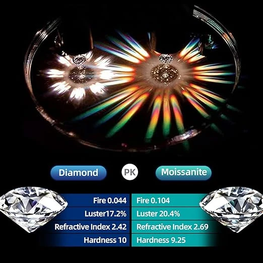 Ladies' Moissanite necklace, 925 silver plated with 18K white gold, 0.5CT lab-cr