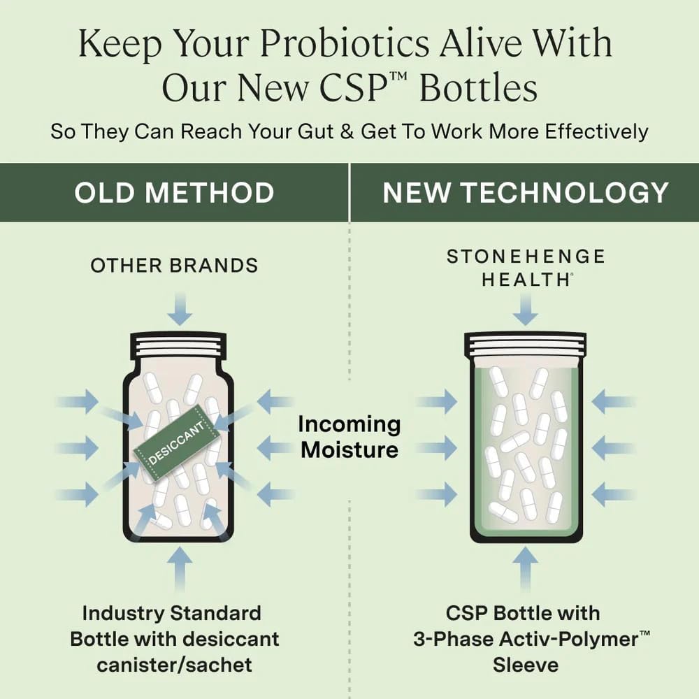 Stonehenge Health Probiotics – 55 Billion CFU, 16 Strains with Prebiotics & Synb