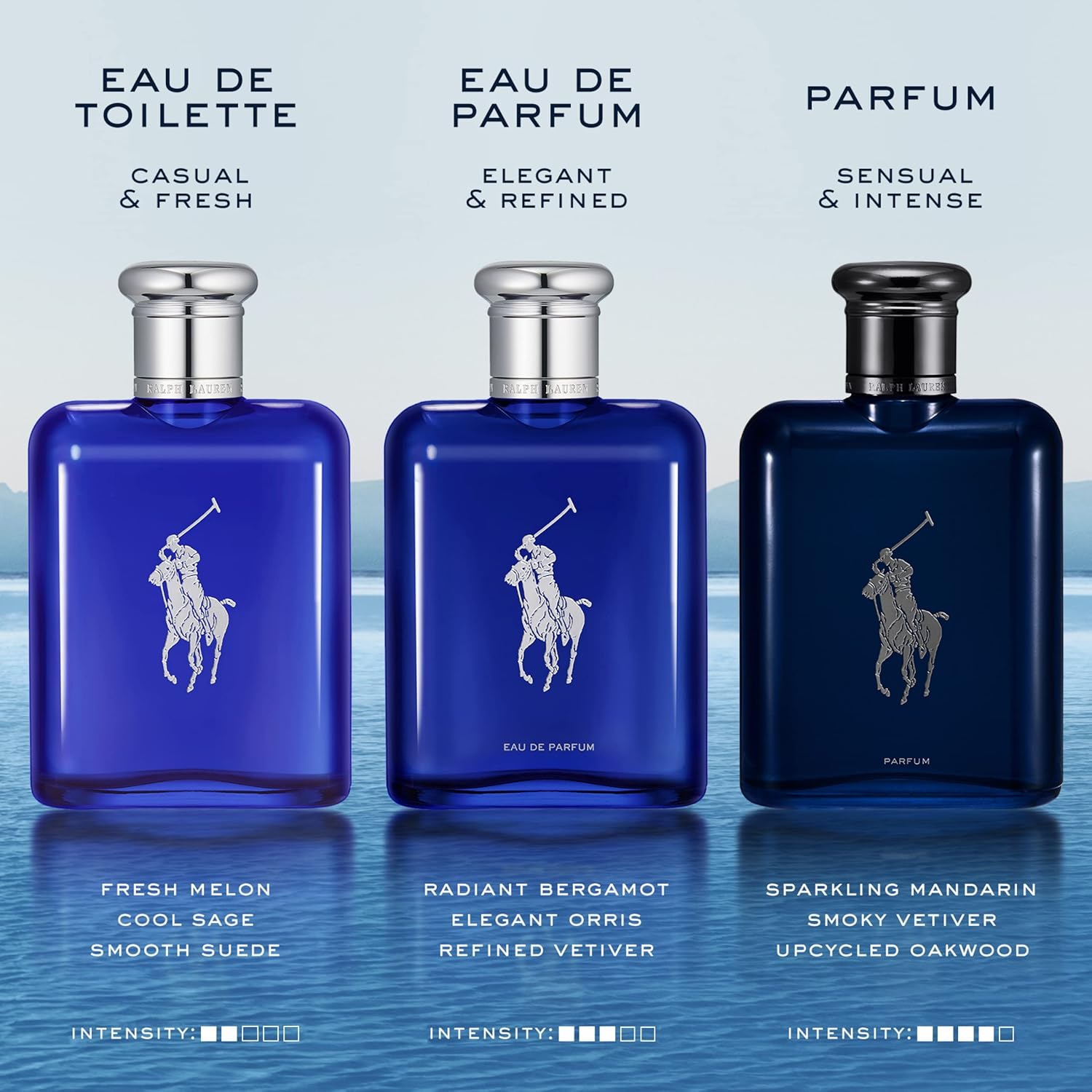 Ralph Lauren Polo Blue Eau de Toilette for Men – Fresh & Aquatic Cologne with Ci