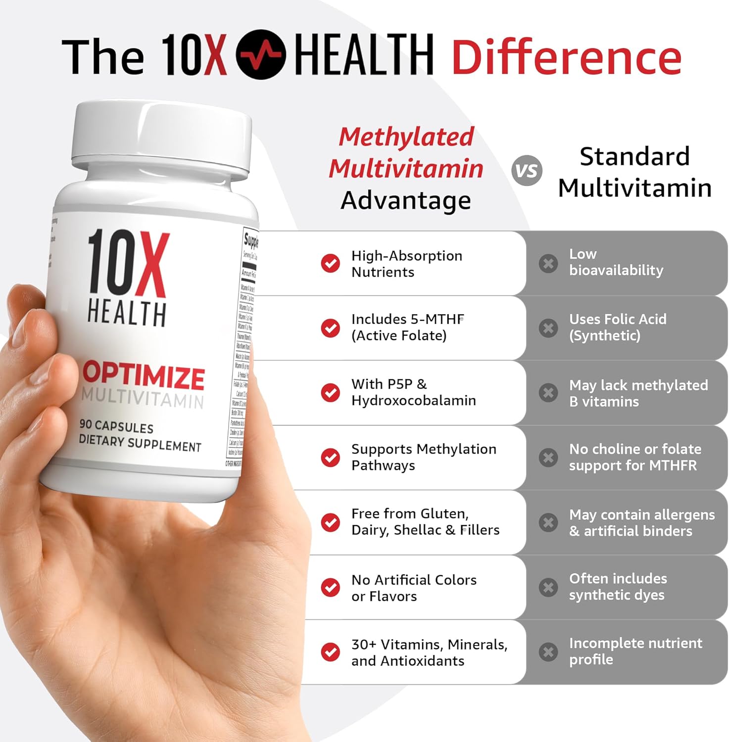 10X Health Optimize Multivitamin for Men – 34-in-1 Methylated Multivitamin with 
