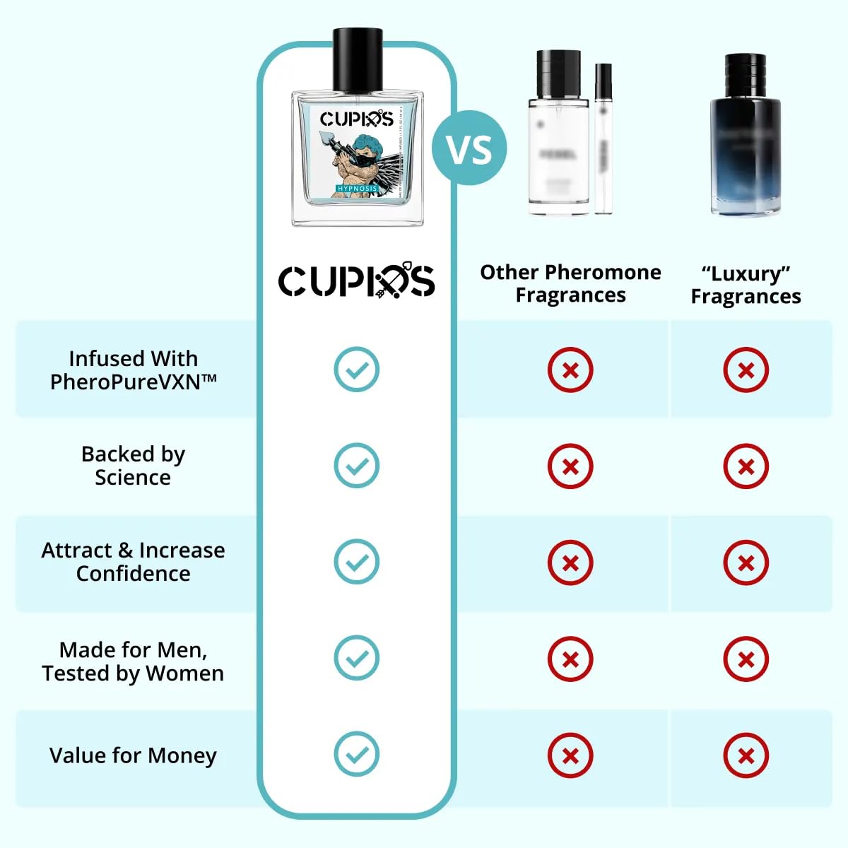 Cupids Original Hypnosis 2.0 Eau de Parfum Pheromone Cologne for Men – 50ml Long