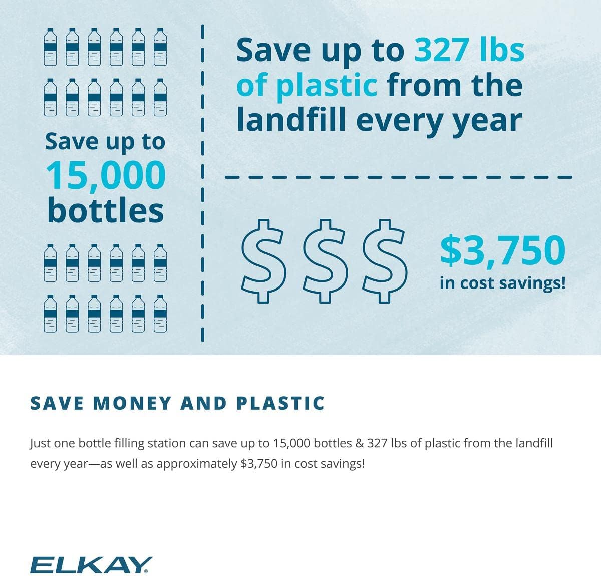 Elkay 51300C WaterSentry Plus Replacement Filter Cartridge – Genuine Filter for 