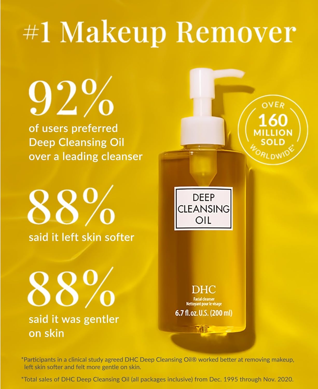 DHC Deep Cleansing Oil – Facial Cleansing Oil & Makeup Remover – Deep Cleans Wit