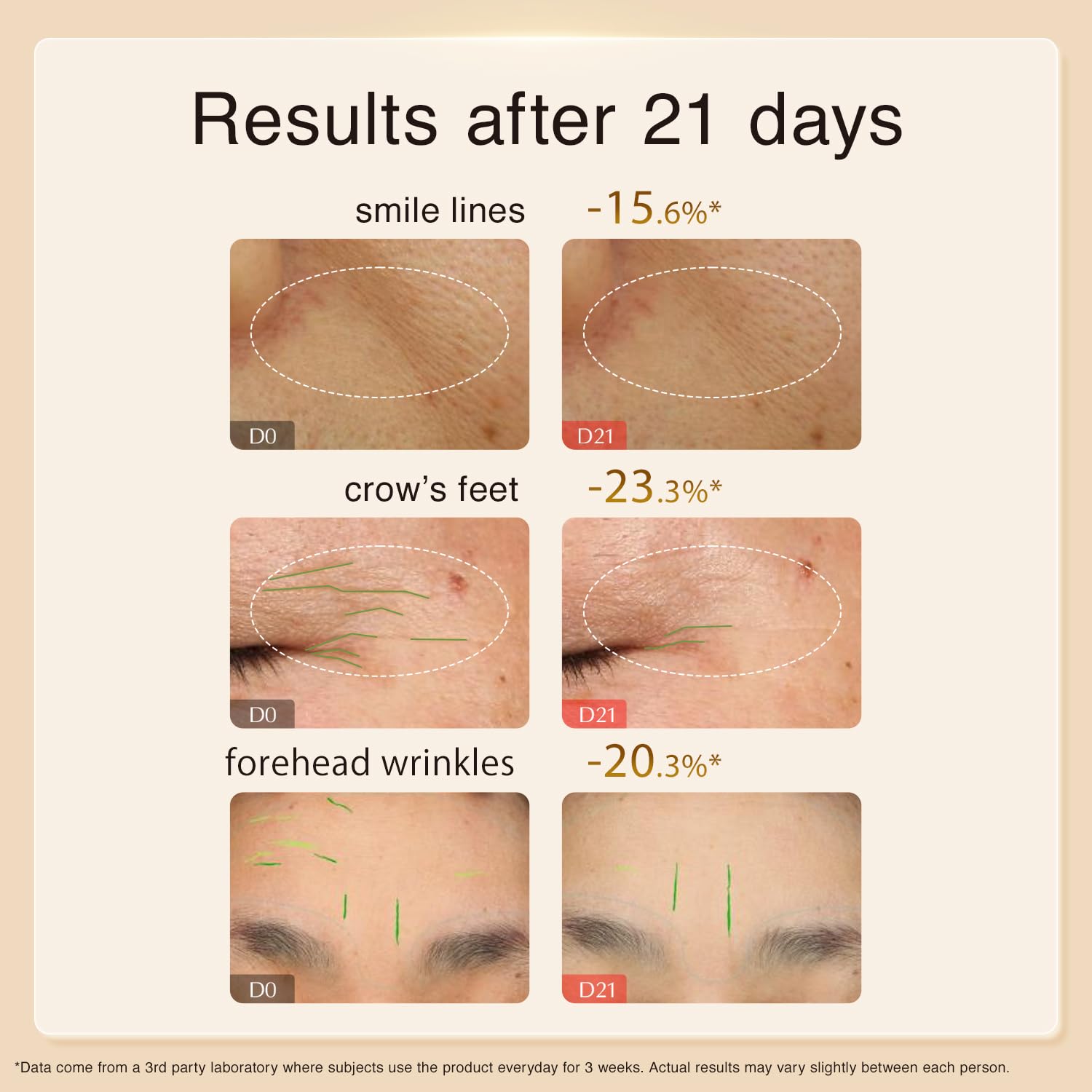 COCOCHI AG Ultimate Cream Facial Mask for Dry Skin & Fine Lines | Peptide, Colla