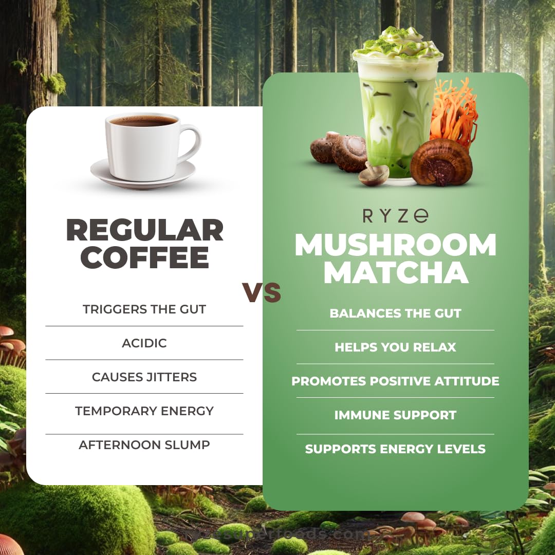 RYZE SUPERFOODS® Mushroom Matcha Powder | USDA Organic Ceremonial-Grade Matcha w