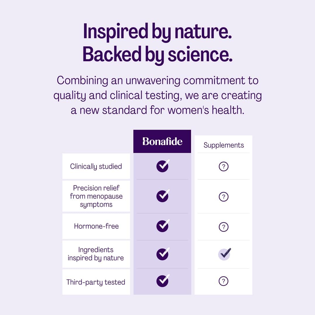 Relizen by Bonafide – Menopause Hot Flash & Night Sweat Relief, 1-Month Supply (