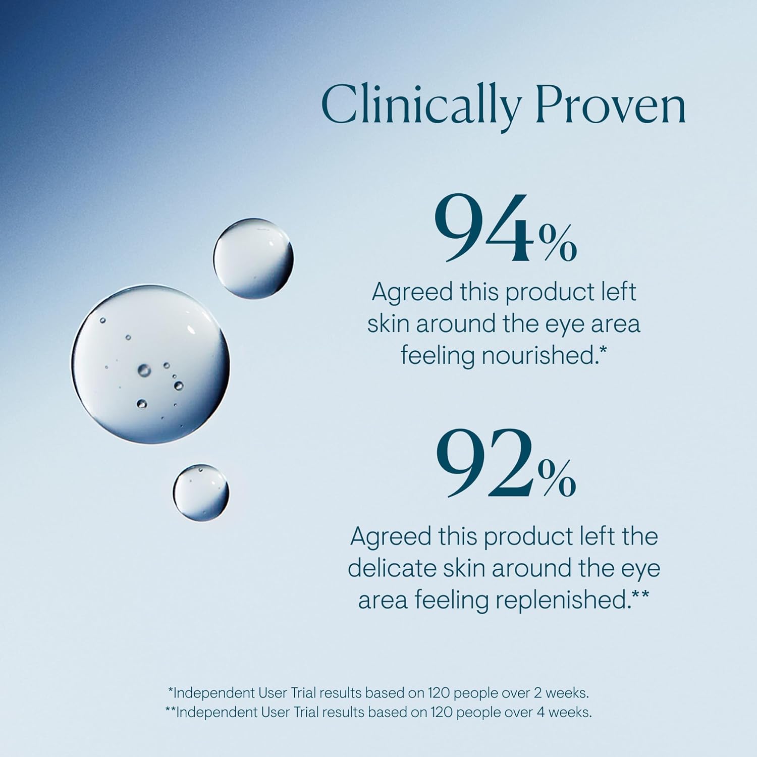 ELEMIS Pro-Collagen Advanced Eye Treatment 15ml | Lightweight Anti-Wrinkle Eye S